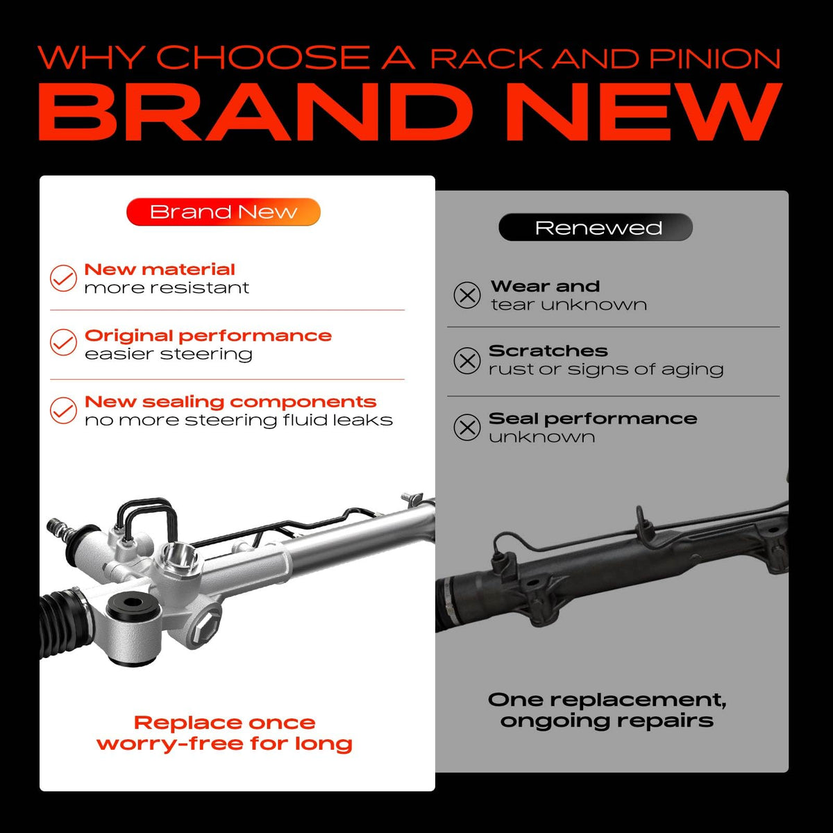 A-Premium - Hydraulic Power Steering Rack and Pinion Compatible with Chevrolet Trailblazer EXT, SSR & GMC Envoy, Envoy XL XUV & Buick Rainier & Isuzu Ascender & Oldsmobile & Saab, Replace# BT4Z3504A