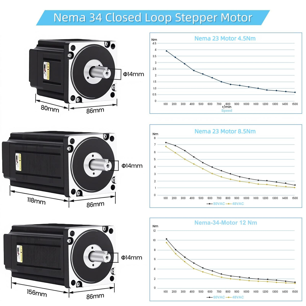 3 Axis CNC Controller Kit Nema34 86mm Closed Loop Stepper Motor Kit 8.5Nm DSP Easy Servo & Steping Driver & 400W 60V DC Power Supply, for 3D Printer Engraving Milling Machine
