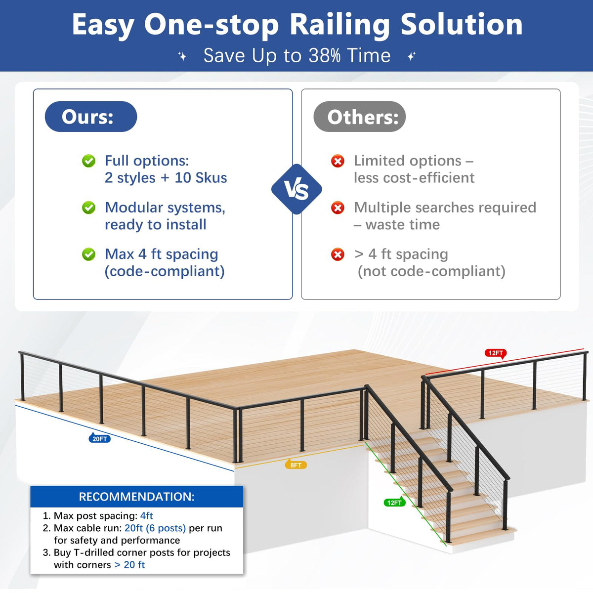 Zylorix 36" Swageless 2-4FT Black Complete Cable Railing System Post Kit with Handrail Cuttable, T304 Stainless Steel, Modular Pre-Cut 1/10" Cable Railing Kit with Stair Post for 28-38 Degree Stairway