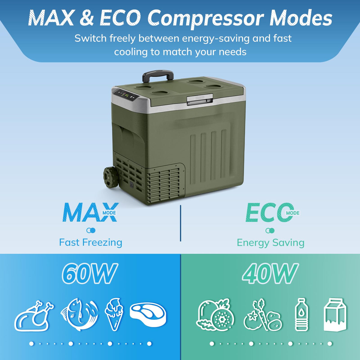 Antarctic Star 12 Volt Refrigerator,43QT(40L) Electric Cooler, Portable Refrigerator Freezer -4℉~68℉,12V 24V DC 100 240V AC Car Fridge with Wheels&2 Baskets for Camping,Travel,RV,Car,GREEN