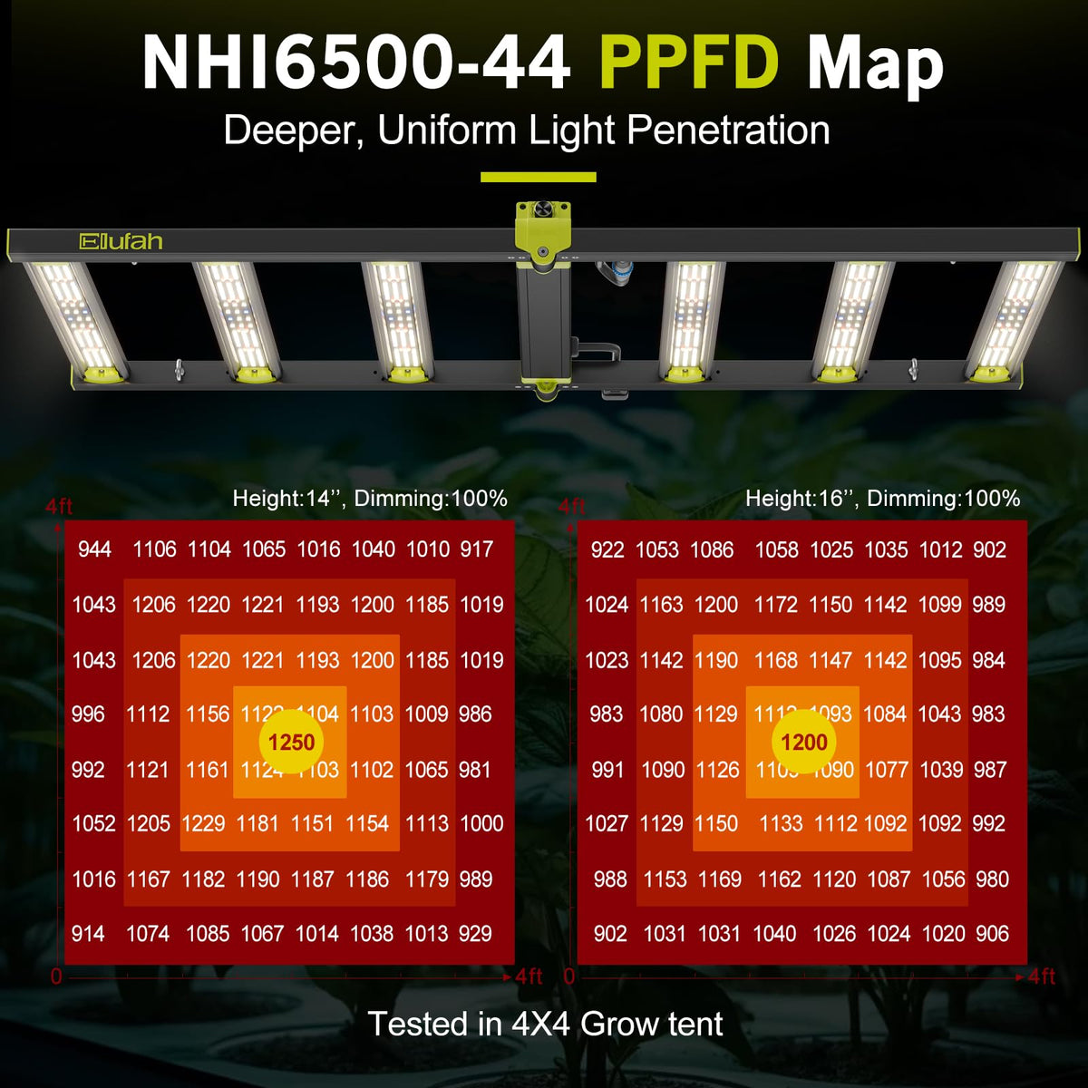 ELUFAH NHI 6500 650W LED Grow Lights, Commerial Full Spectrum Bar Style LED Grow Lamp for Indoor Plants, Dimmable Daisy Chain, 4x4/5x5ft Coverage Growing Lamp for Hydroponics, Greenhouse Plant Growing
