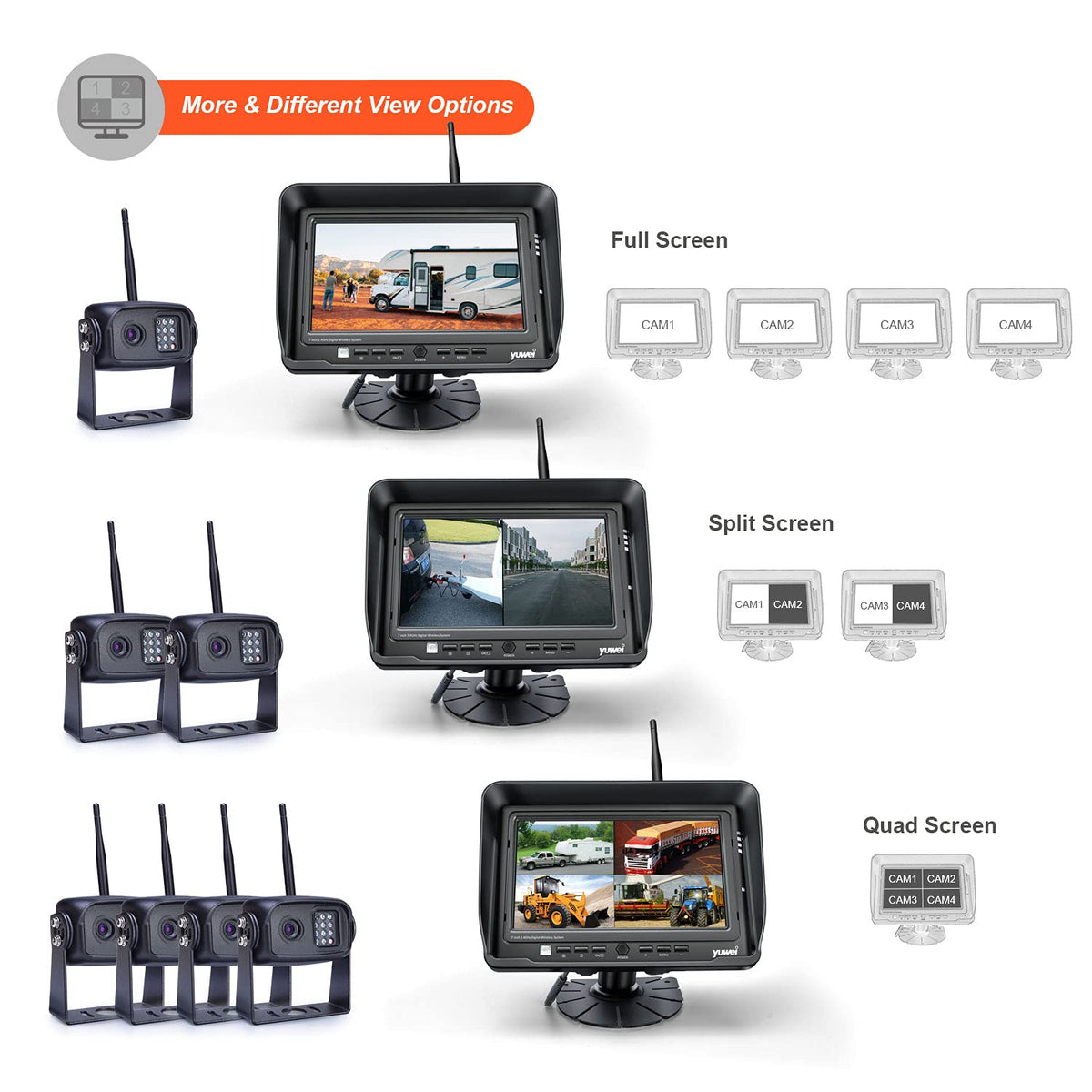 1080P Wireless Backup Camera System for RV, Trucks & Trailers – 7” HD Monitor, Stable Digital Signal up to 980ft, IP69 Waterproof Rear View Camera with Night Vision, Easy Install Kit