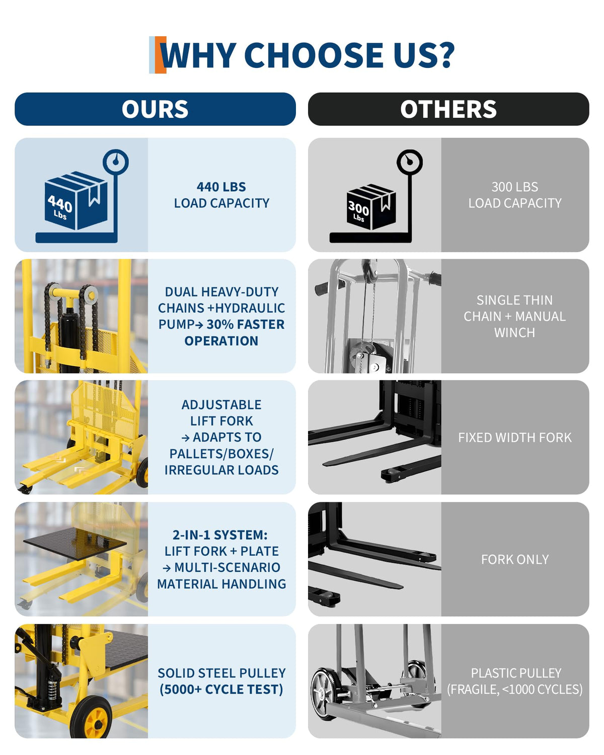 Hydraulic Material Lift, Heavy Duty 440lbs Capacity Pallet Truck Dolly, Lift Table,Fork Lift, 36" Max Lift Winch Stacker,Multifunctional Hydraulic Hand Truck with Steel Platform Board,Adjustable Forks