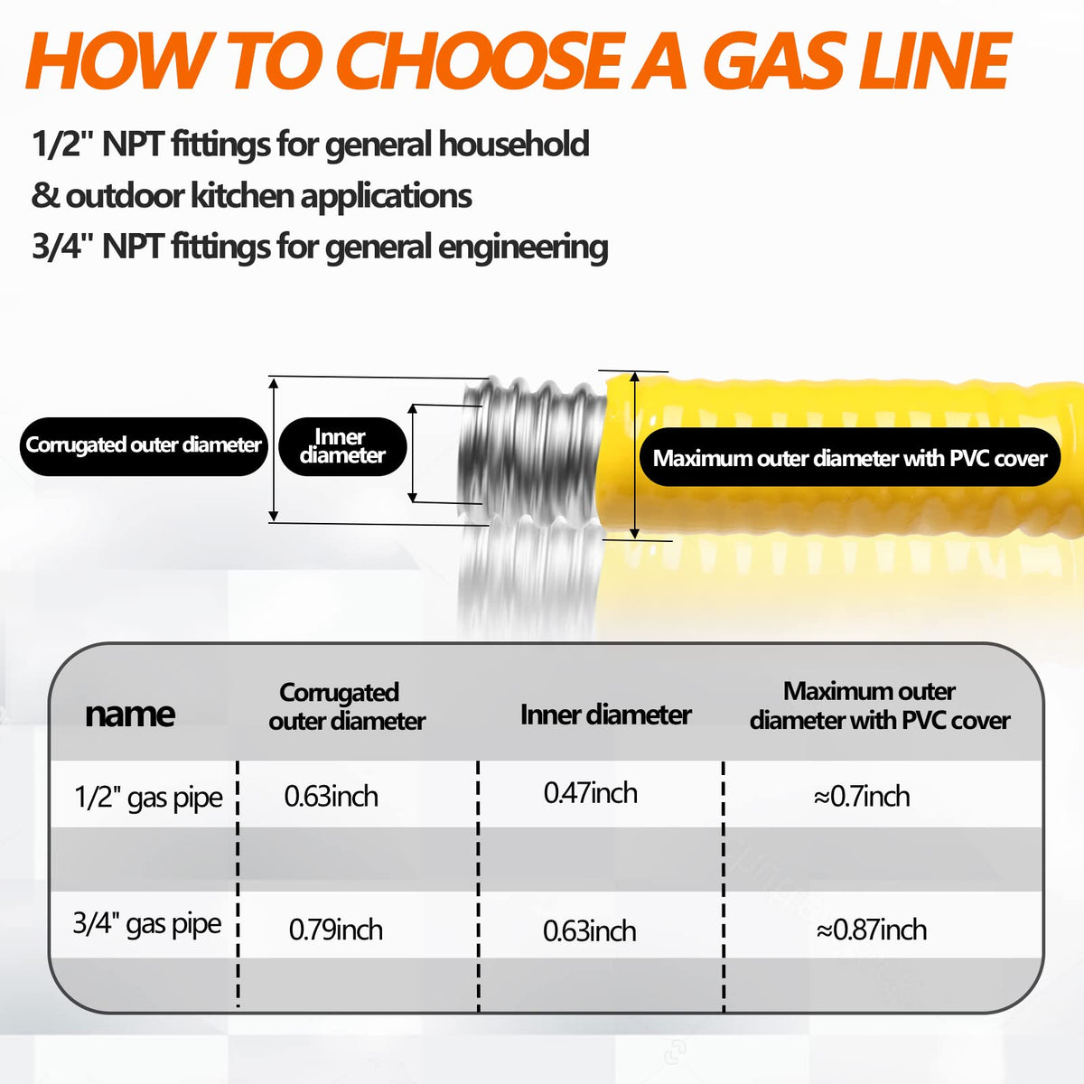 Grehitk 100ft 3/4'' Flexible Gas Line, CSST Corrugated Stainless Steel Tubing Pipe Kit, Natural Gas Line Propane Pipe Conversion Kit Grill Hose with 2 Male Adapter Fittings (100ft 3/4'')