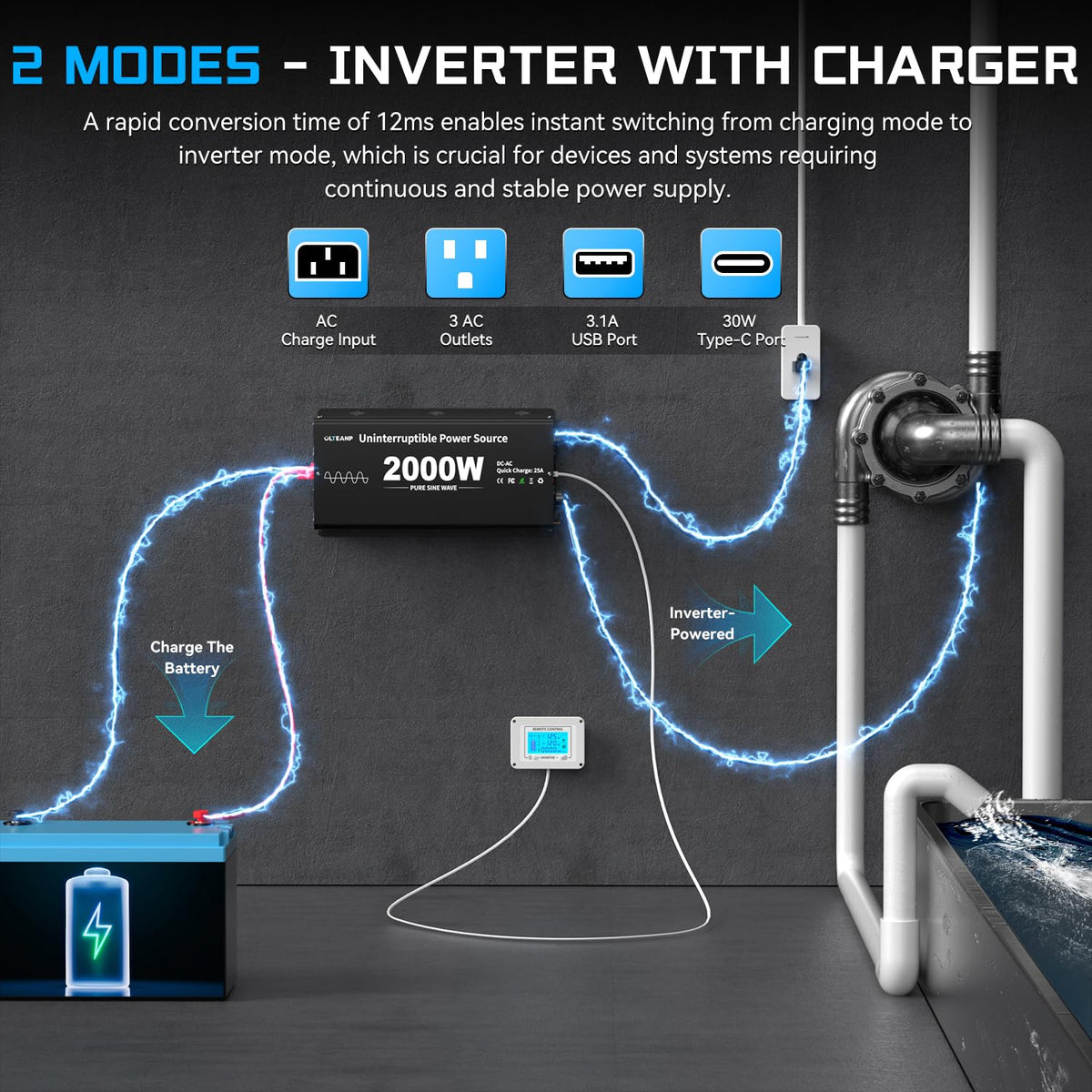 2000W Sump Pump Battery Backup System, Pure Sine Wave Inverter Charger with 25A Fast Charging, Auto Transfer Switch for Basement Flood Protection During Outages, LCD Remote, 12V Deep Cycle Compatible