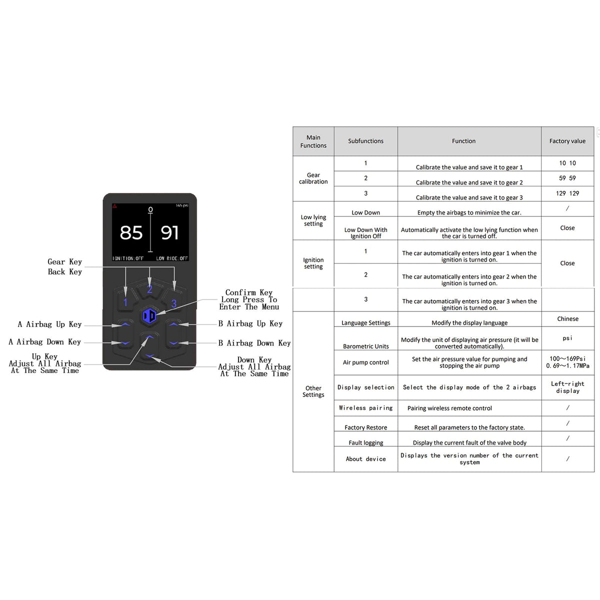 Air Management Top Grade 4-Valve Air Suspension System kit, Electronic Controll System/wireless remote control/pneumatic/airlift 3-Stages Memory ﻿