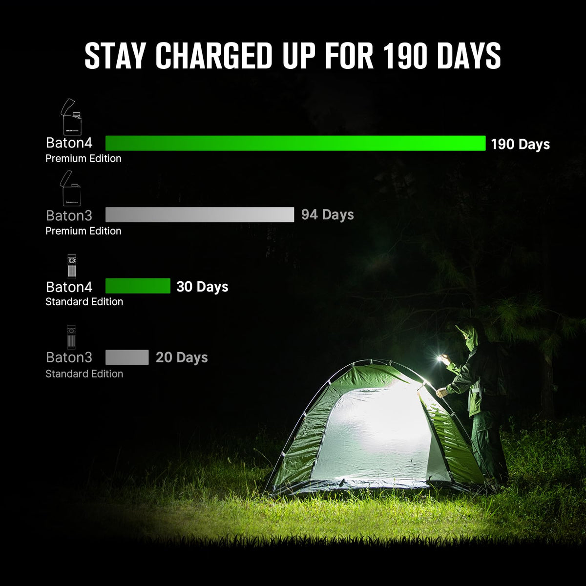 OLIGHT Baton4 Premium Edition EDC Flashlights 1300 Lumens with Type-C Charging Box, Powered by Rechargeable Battery, Small Bright Light IPX8 Waterproof for Emergencies, Outdoors (Black)
