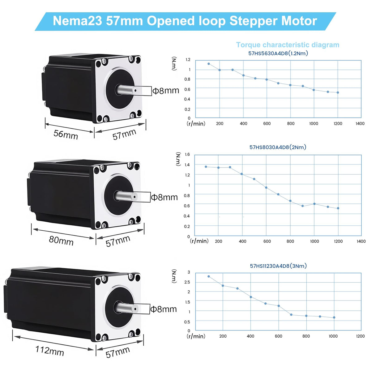 3 Axis CNC Controller Kit with Nema23 57mm Stepper Motor 3Nm 425 oz.in High Torque 2-Phase 3A, DM556 Step Motor Driver, 24V 350W Power Supply for Engraving Machine 3D Printer