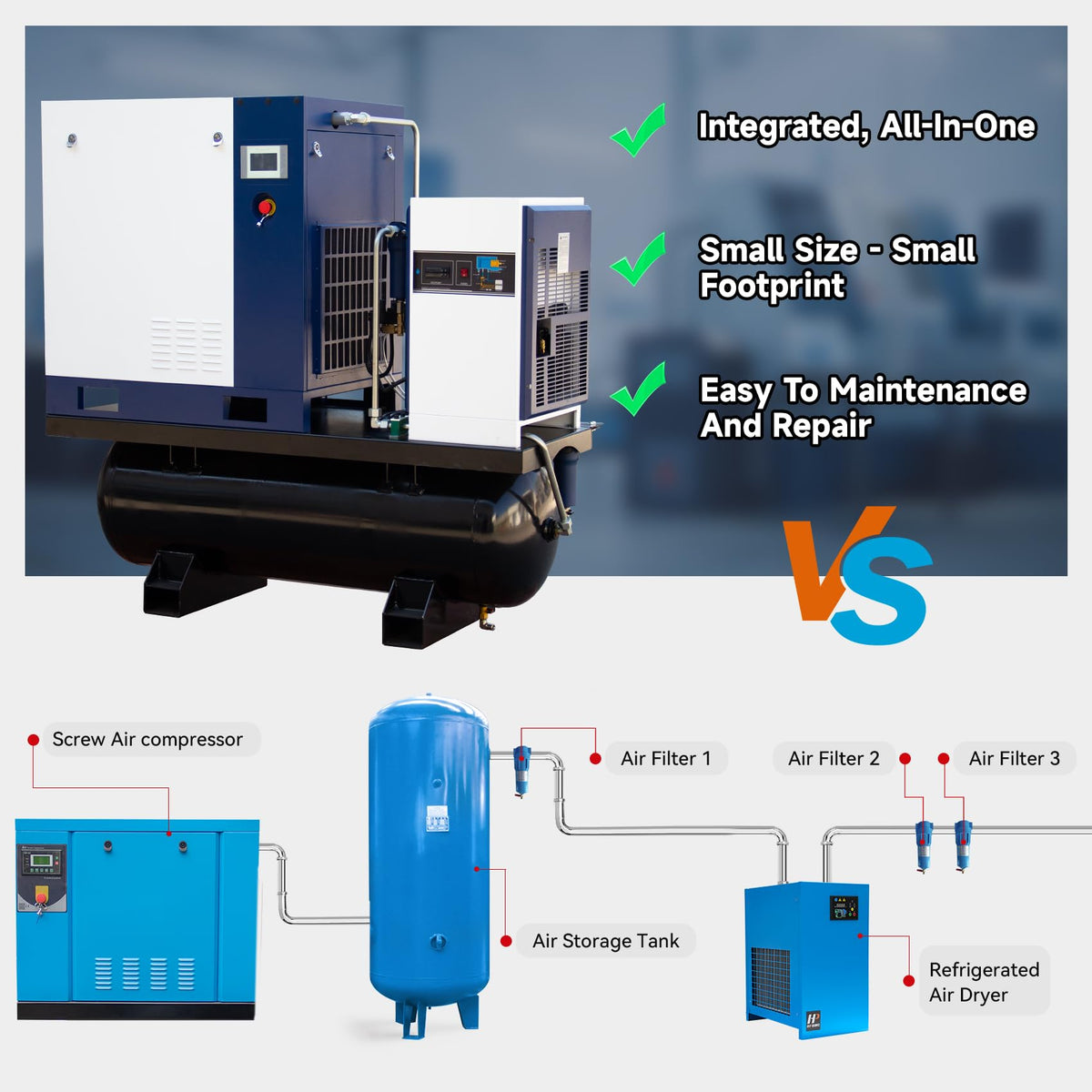 DAVV 20HP/15KW VSD Permanent Magnet Rotary Screw Air Compressor for Laser Cutting – 230PSI / 42CFM, 80Gal ASME Tank, Refrigerated Air Dryer & Filters, 230V 3-Phase 60Hz