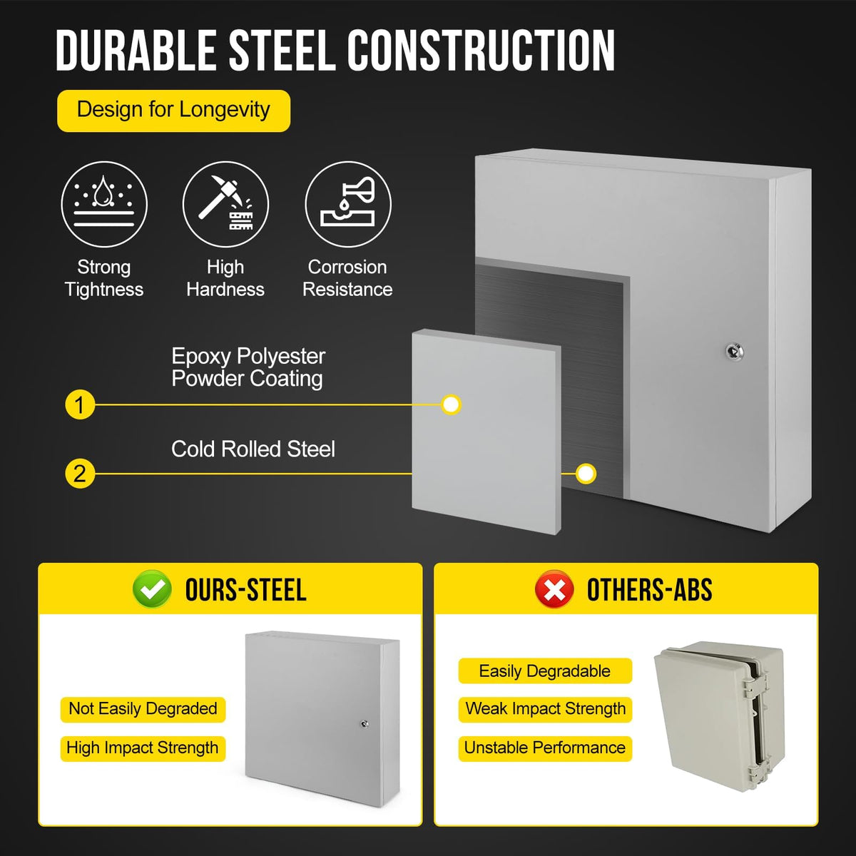Outdoor Electrical Box,24 x 24 x8 NEMA 4X Steel Junction Box,IP66 Waterproof & Dustproof Electrical Enclosure Box,Outdoor/Indoor Electrical Project Box with Lock & Mounting Plate