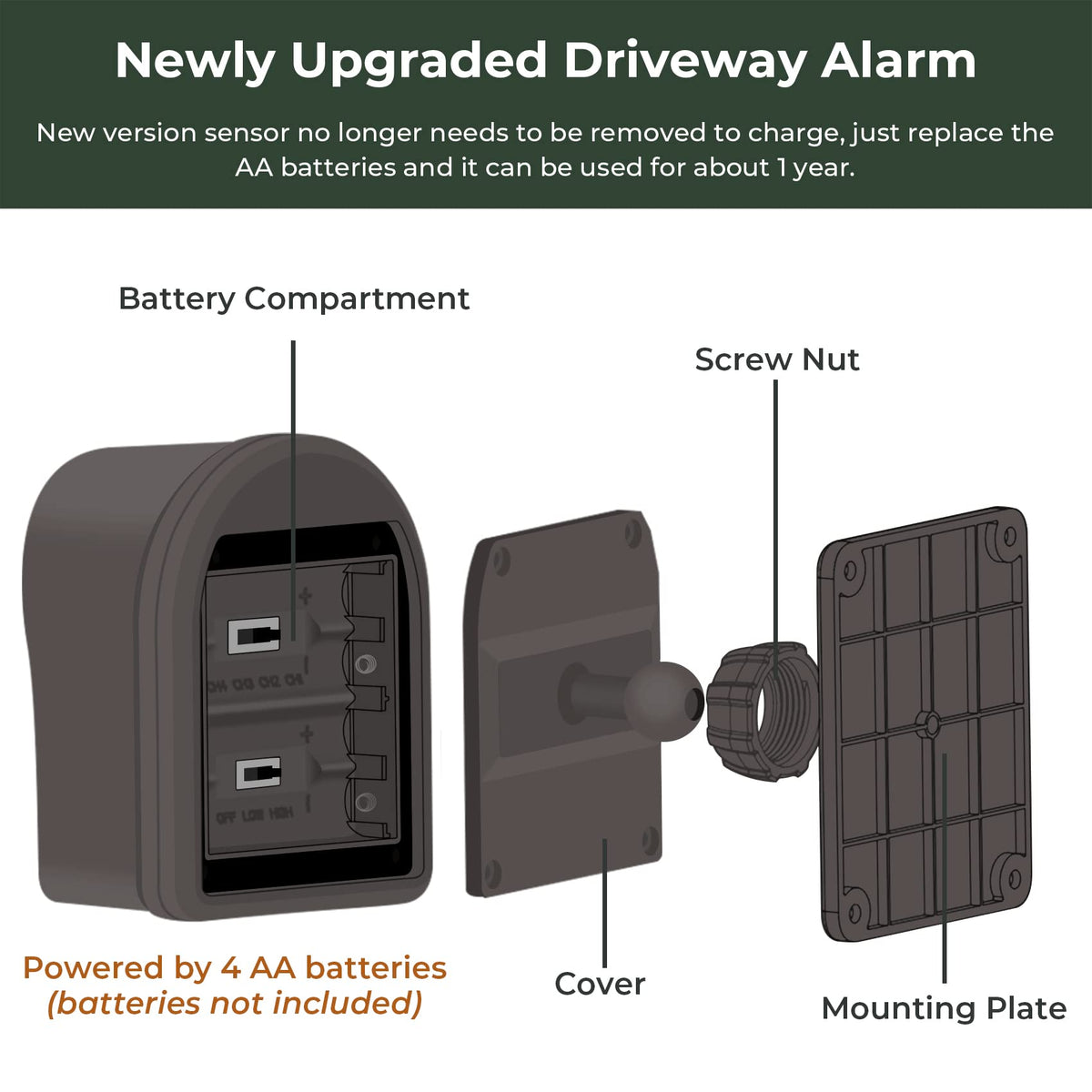 1/2 Mile Hosmart Driveway Alarm Wireless Sensor System & Driveway Sensor Alert System Weatherproof Security Outdoor Motion Sensor & Detector(1 Receiver & 4 Sensors)