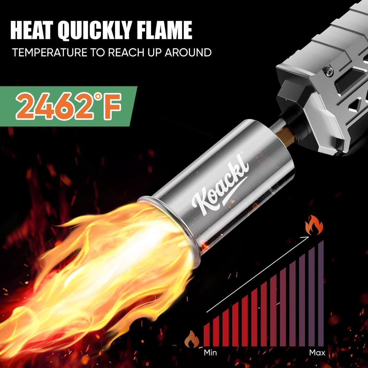 Koackl Powerful Propane Torch Gun 2 Pack, Kitchen Torch with Adjustable Flame, Flamethrower Blow Torch Gun, Gas Welding Kits for BBQ, Searing Steak, Camping & Charcoal Torch Lighter(Tank Not Included)