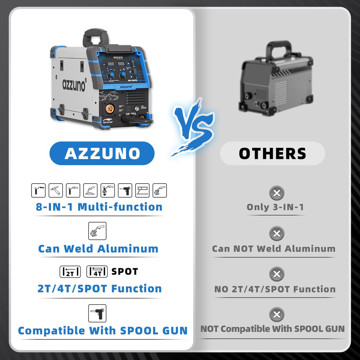 AZZUNO 8 in 1 200A MIG Welder & .030" 2LBS Solid MIG Welding Wire, 110V/220V Welder Machine Flux Core MIG/Gas MIG/MAG/Aluminum MIG/Spot MIG/Lift TIG/Stick Welding/Spool Gun Compatible, Multiprocess We