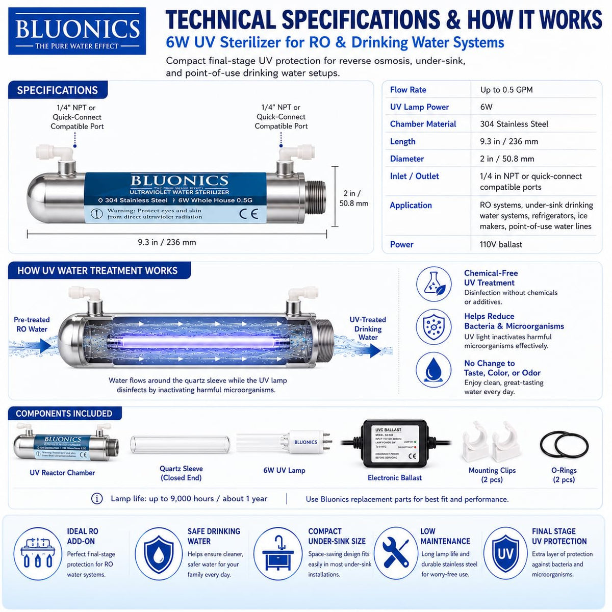 Bluonics Ultraviolet Light Water Purifier UV System for Reverse Osmosis Drinking Water System 0.5 GPM