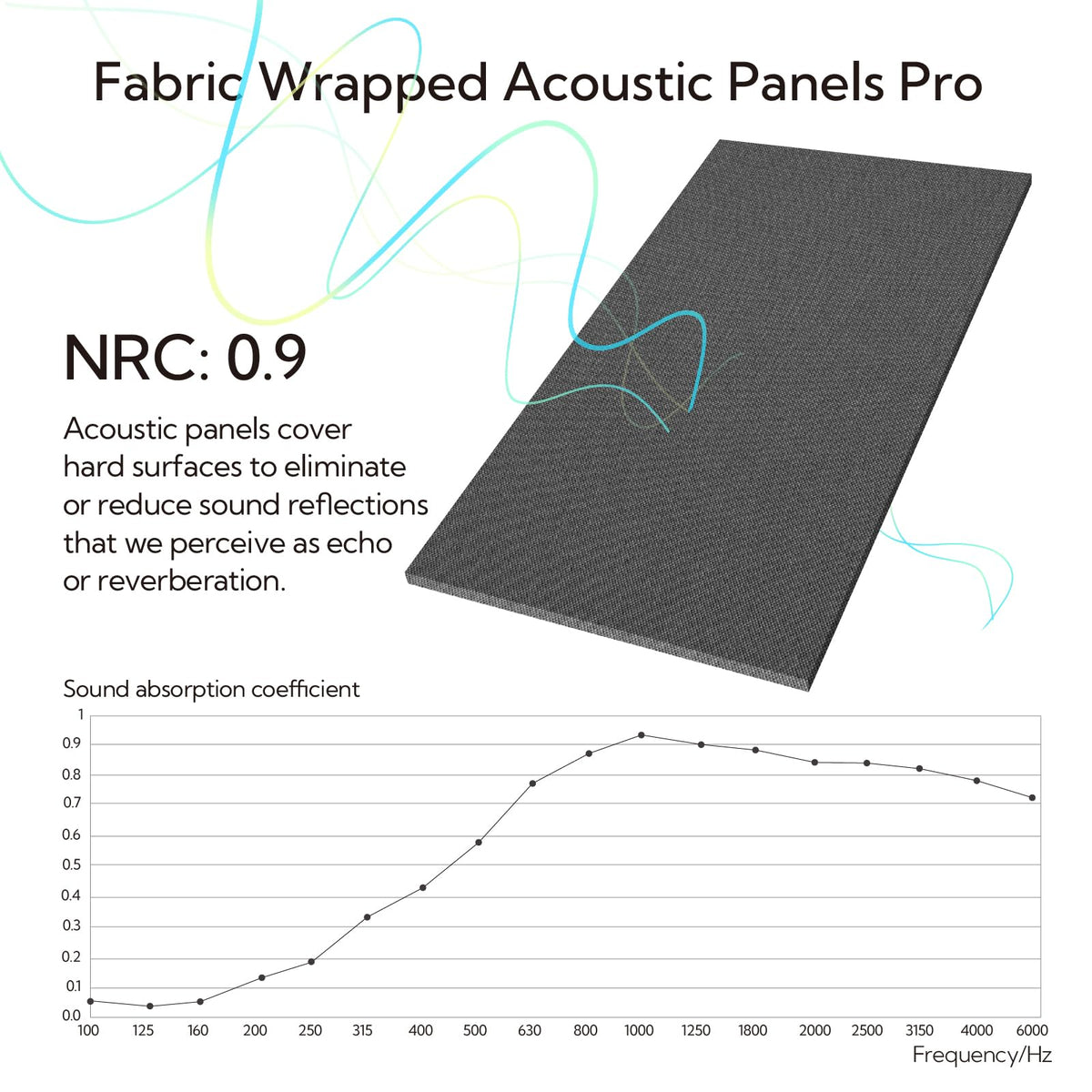 Olanglab Acoustic Panels 2 Pack, 48''x24'' Large Sound Panels, Fabric Wrapped Sound Proof Foam Panels for Walls, Sound Absorbing Panels for Recording Studio Acoustical Treatments (Dark Gray)