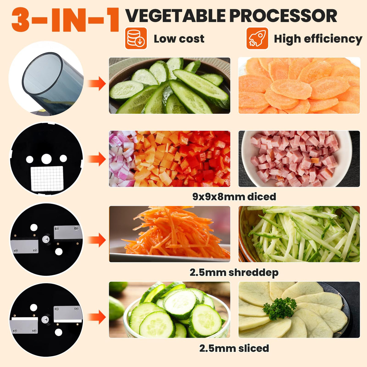 YMJOINMX Commercial Vegetable Dicer Machine with Transparent Container - Food Slicer & Shredder for Carrots, Potatoes, Mushrooms - Heavy Duty Stainless Steel Blade for Restaurant & Kitchen Use