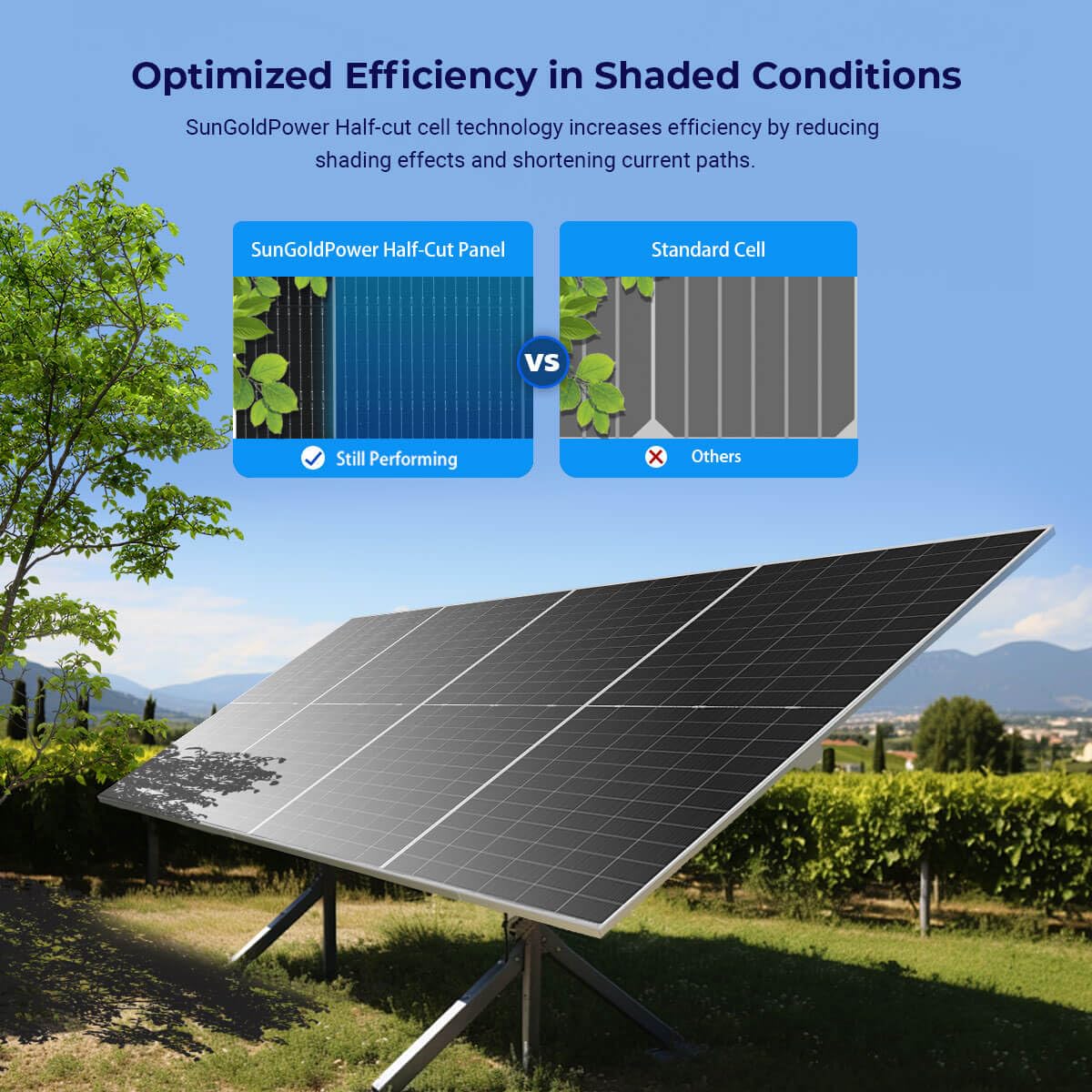 SUNGOLDPOWER 590W Bifacial Solar Panel 6PCS,N-Type 16BB,High Efficiecy Up to 30% Extra Power,Vmp 44.4V/PCS,for 24V/48Vdc Home Backup,Energy Storage,On Grid/Off-Grid System UL61730 (6 * 590W Bifacial)