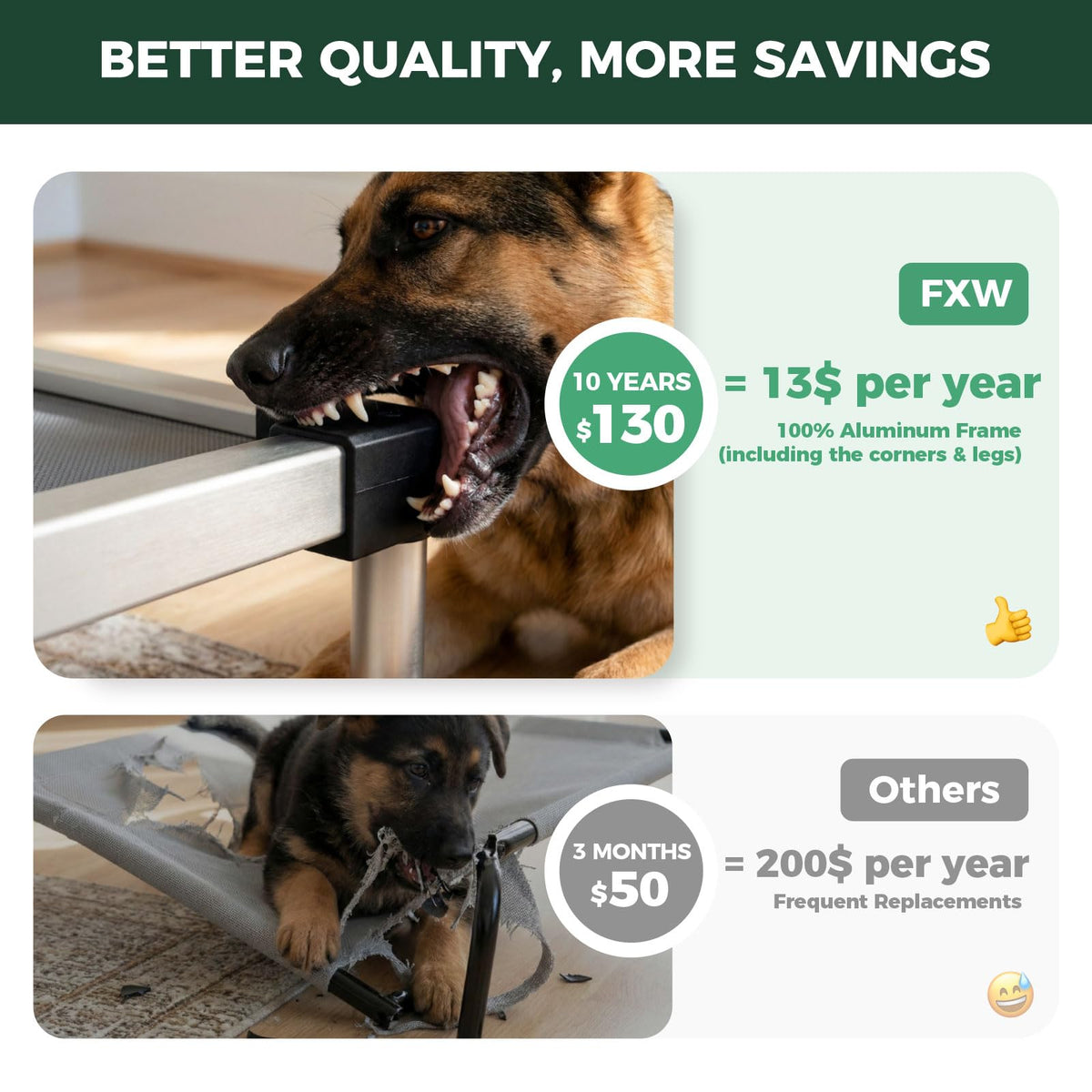 FXW TitanNest Chew-Proof Elevated Dog Bed, Raised Cot for Indoor/Outdoor/Camping Use, Durable & Washable Padded Pet Bed for Large Dogs, 47.0" L x 29.0" W x 7.3" H, Gray