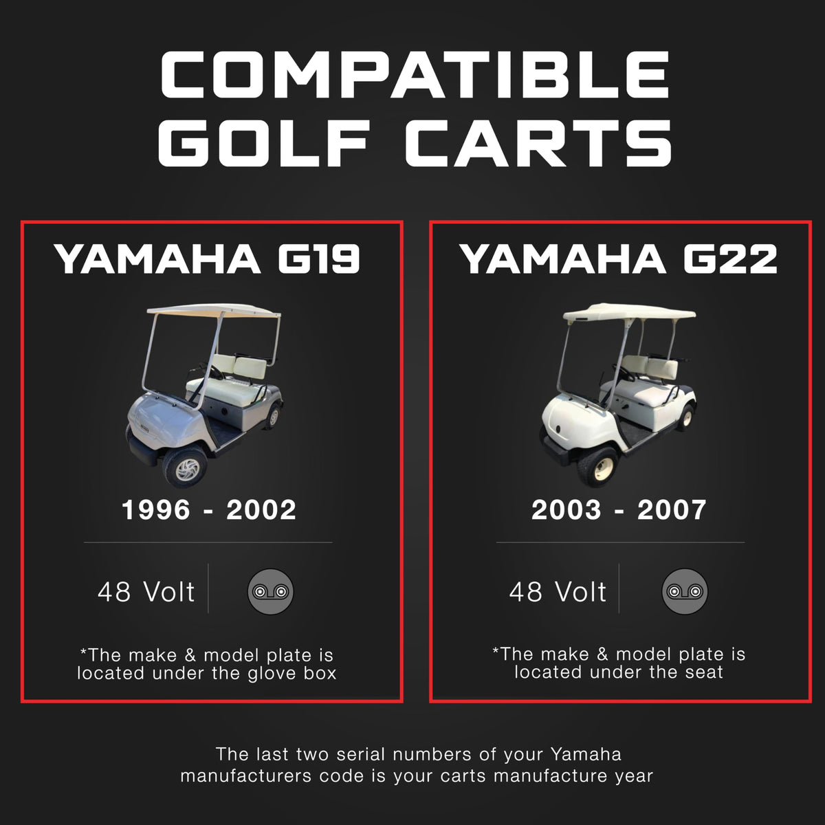 FORM 48 Volt Golf Cart Battery Charger for Yamaha G19 - G22 Golf Carts - 48V 15AMP Lead Acid Battery Charger
