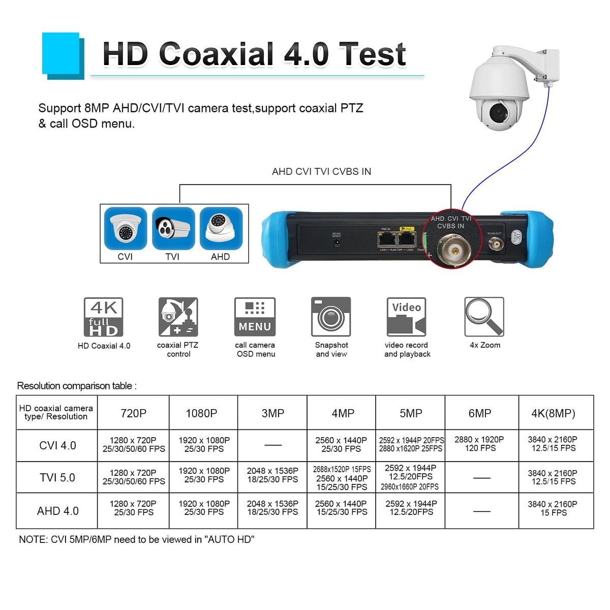 EVERSECU 7 Inch Touch Screen CCTV Tester Supports Up to 8K IP Camera & 8.0 Megapixel HD & CVBS Analog Camera, TDR Cable Test, Built in Wi-Fi, Video Level Meter, POE/DC Power Output