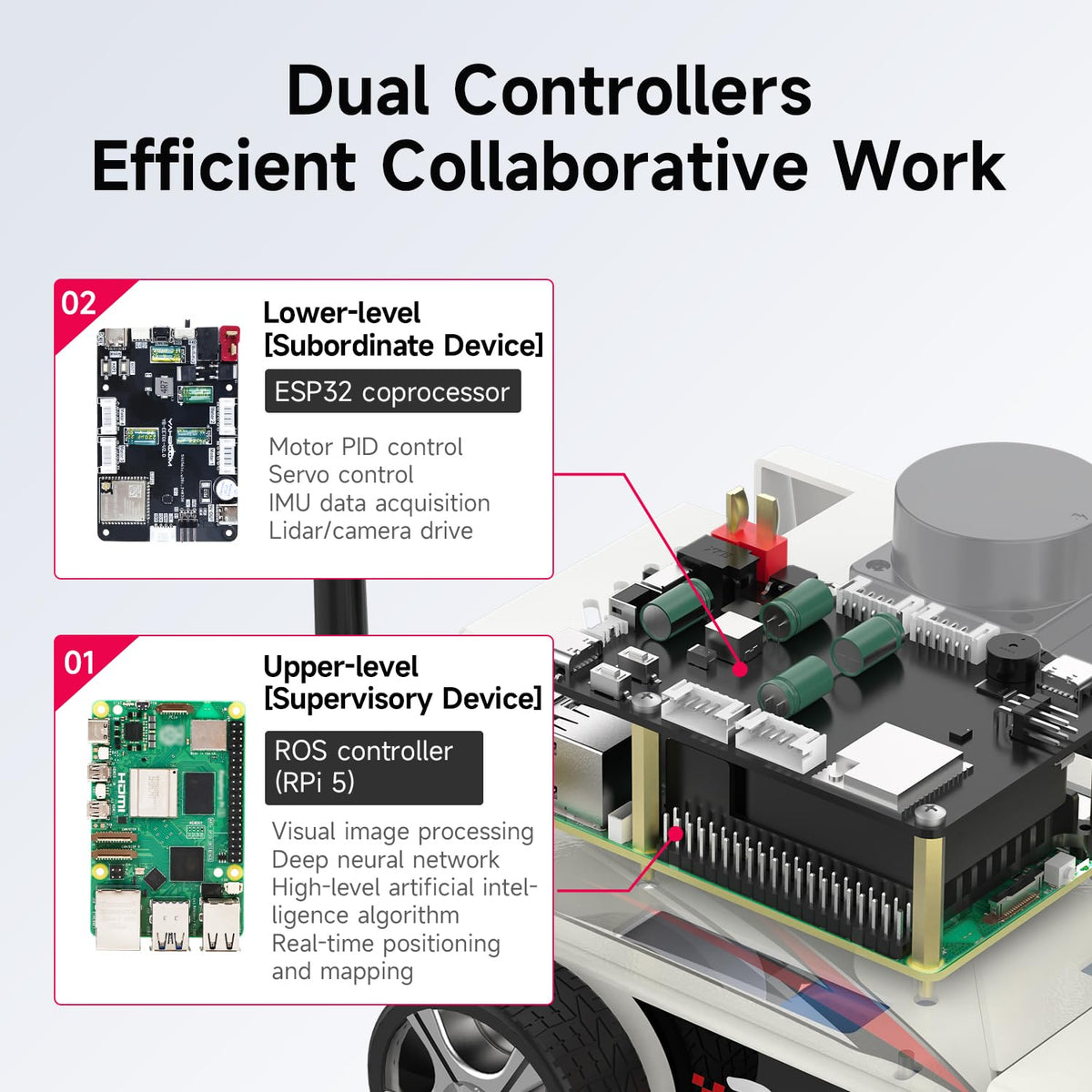 Yahboom AI Visual ROS2 Smart Robot Car Kit for Raspberry Pi 5 2DOF Carmer Autonomous Driving Lidar Stem Education Project for Teen Engineers Students (Without Raspberry Pi5)