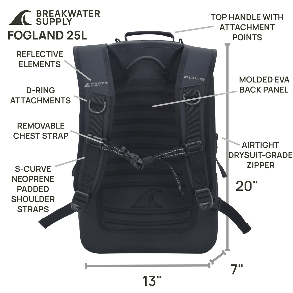 Breakwater Supply Waterproof Preparedness Pack, IP68 Submersible Airtight Backpack and Waterproof Marine First Aid Kit for Boating, Fishing, Kayaking (Fogland 25L Stealth Black)