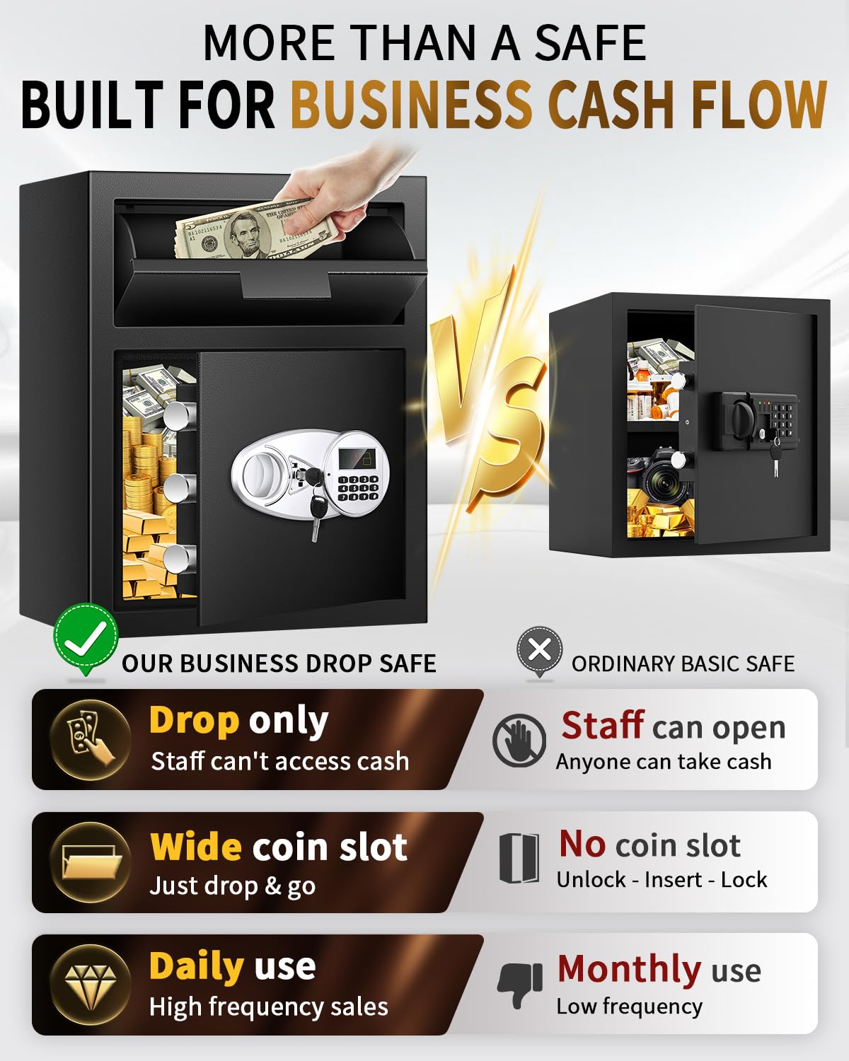 2.6 Cuft Depository Safe for Business with Quick Place Drop Slot, Cash Drop Safes with Digital Combination LCD Display and Anti-Fishing, Security Drop Safe for Cash, Mail, Checks, Document