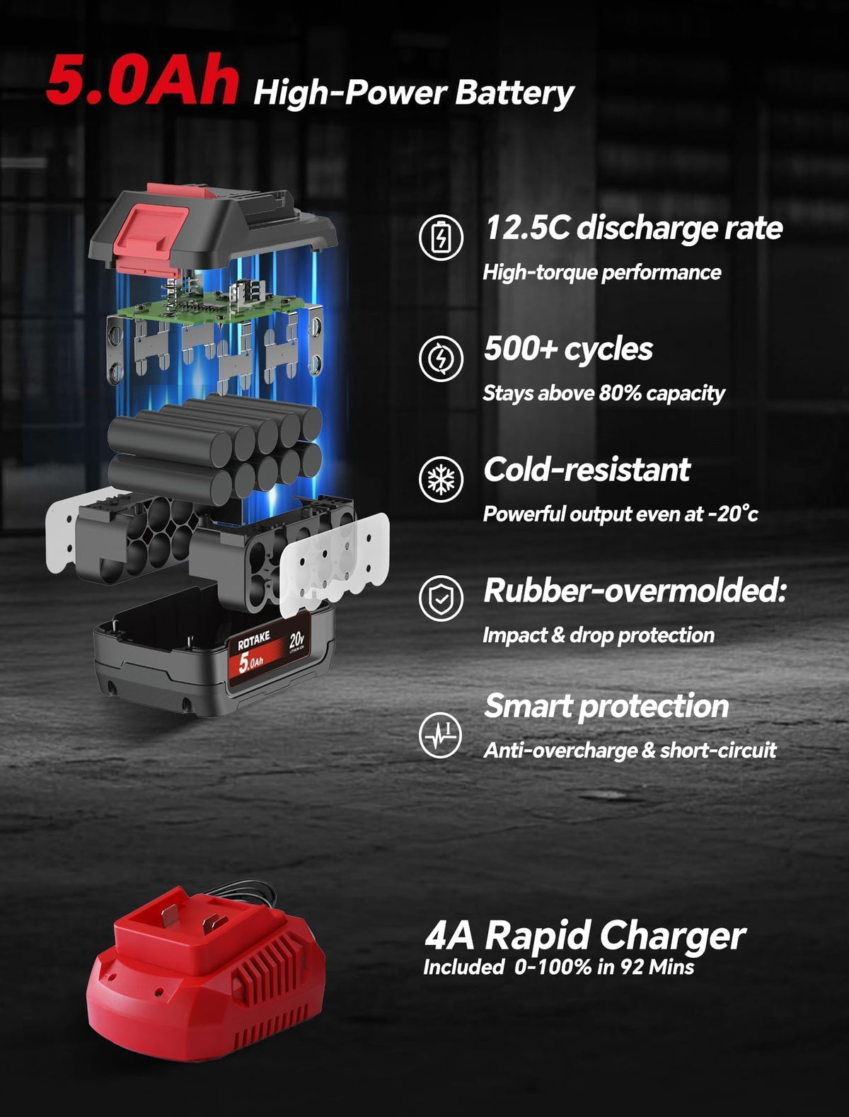 ROTAKE TB4 3/4" Impact Wrench Kit + 20B5 5.0Ah Battery Bundle: 1480 FT-LBS High Torque Gun with TWO 5.0Ah Batteries