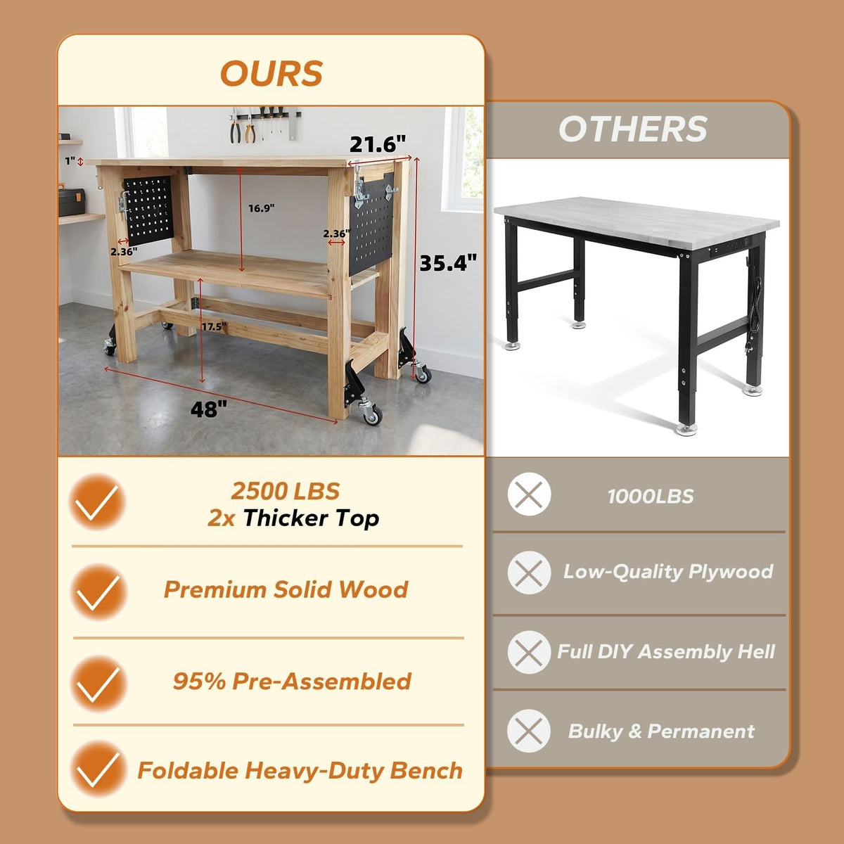 48" Heavy Duty Foldable Workbench with Transformable Wheels and Tool Storage Shelf, Max Load 2500 LBS, Rubber Wood Work Bench for Garage, Woodworking Table with Pegboard