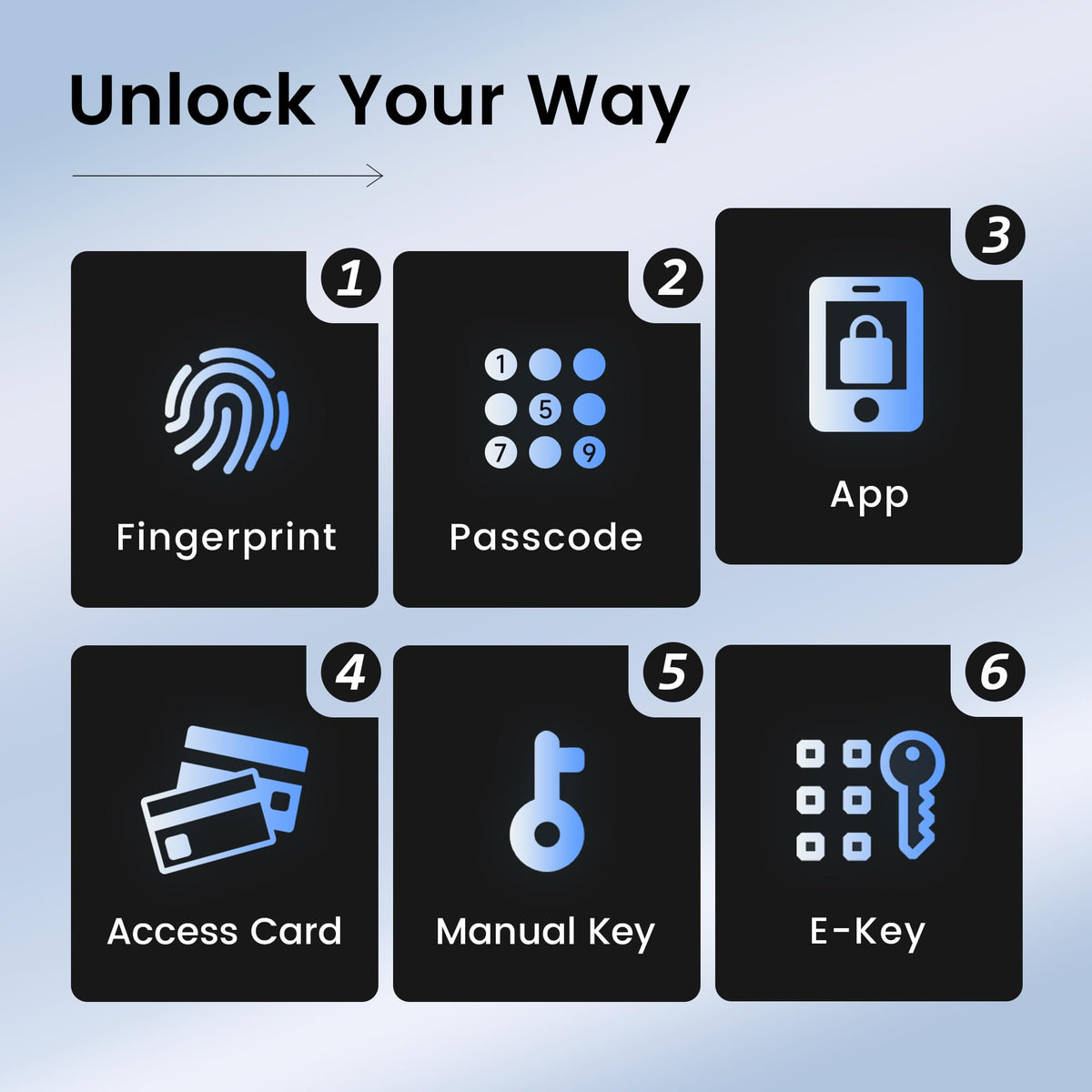 Upgraded Smart Key Lock Box for Outdoor-Key Safe with Fingerprint, Passcode, App, Card & Keys Access,IP65 Waterproof, Wall Mount or Shackle, Ideal for Airbnb, Family & Realtors | TTLock App Version