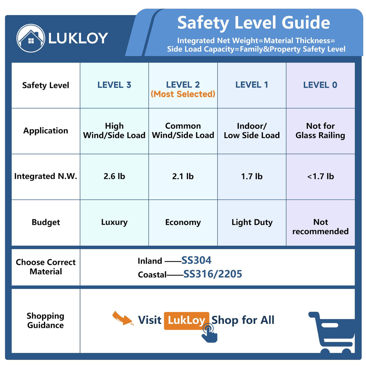 LukLoy 2.1lb Heavy Duty 2205 Stainless Steel Glass Pool Fence Spigot Balustrade Railing Post Clamp Bracket for Balcony Garden Deck Handrail, Brushed (10Pack, Each NW 2.1lb, GW 3.0lb) - Level 2