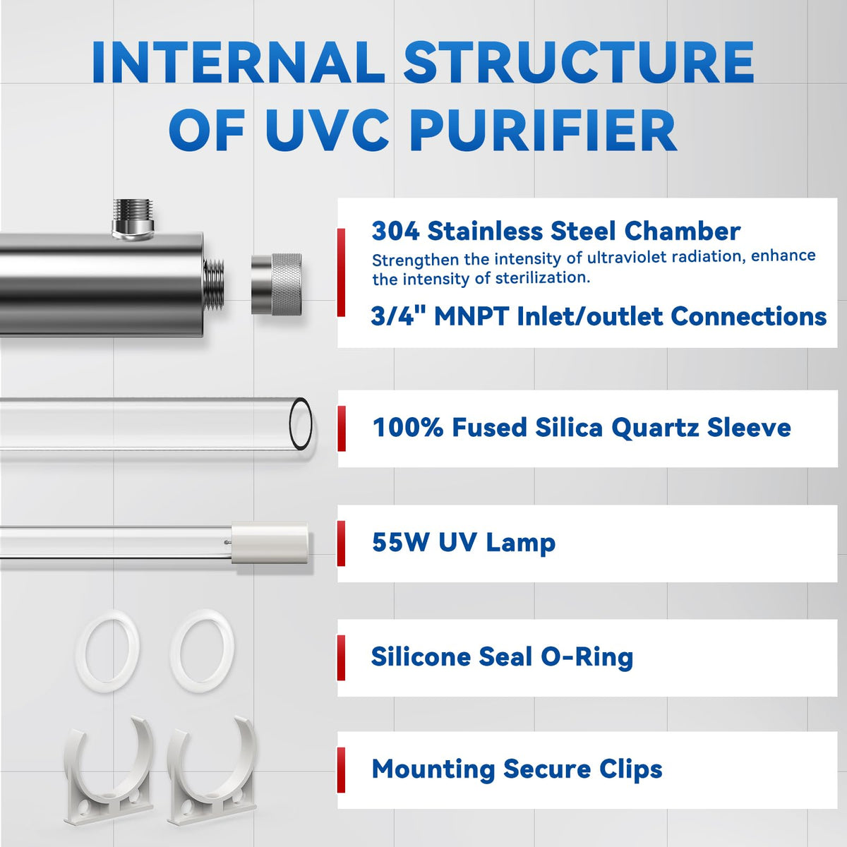 UV Water Filter Whole House, 55W 120V Water Purifier Filter System for Whole House Water Purification, 12GPM, 3/4" MNPT Inlet/Outlet for Purity, +1 Extra Bulb