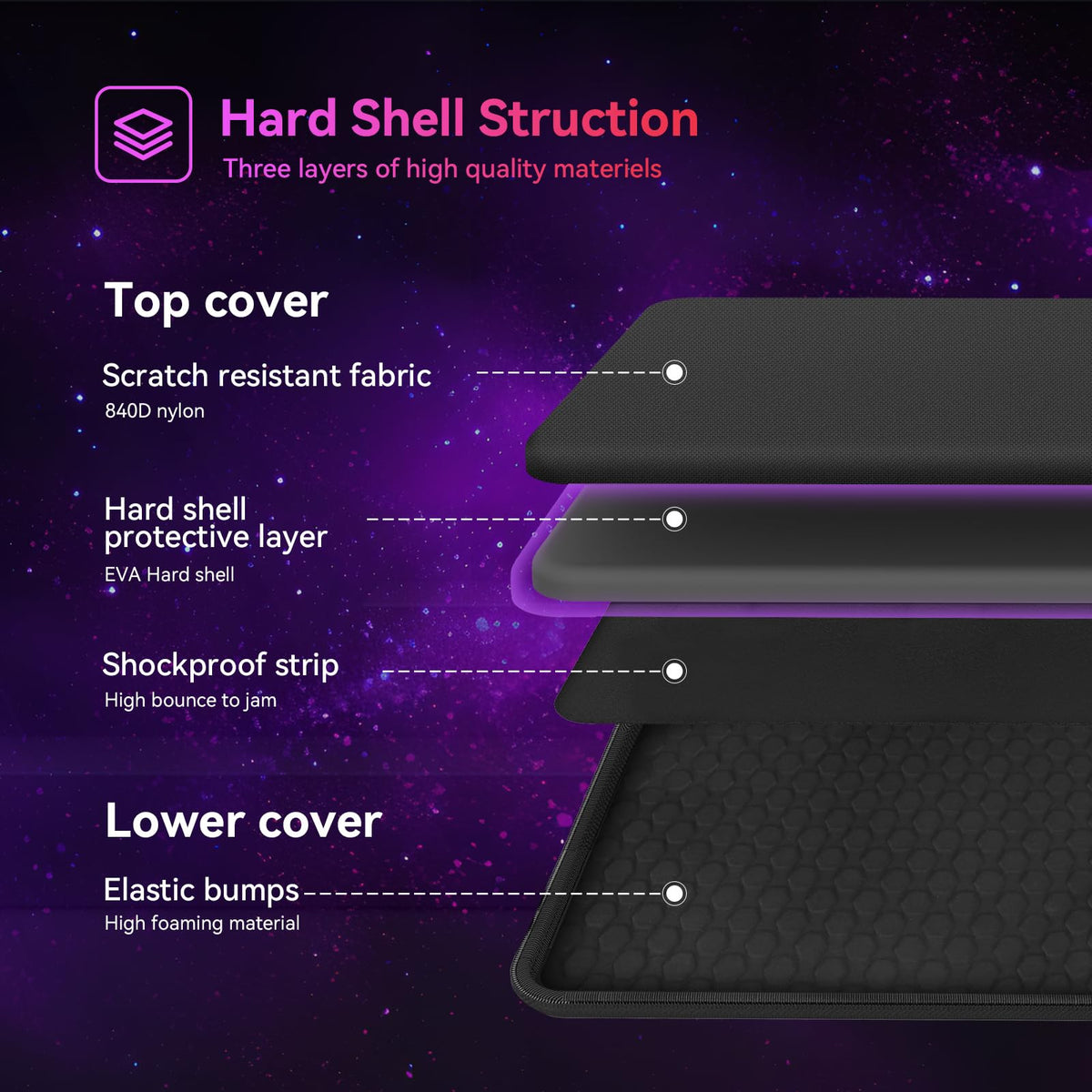 Smatree Heavy Duty Hard Carrying Laptop Case Compatible for 15.6 inch Acer Nitro 5 AN515, 16 inch Predator Triton 16/Neo 16 Gaming Laptop, Predator Triton 500/300 SE (A800)