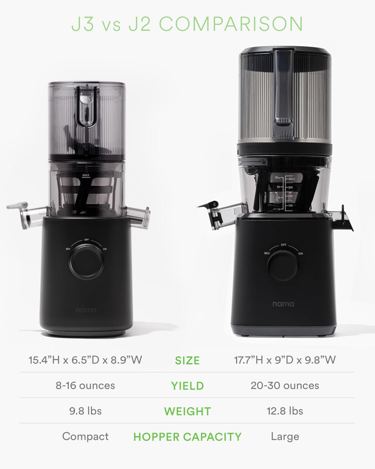 Nama J2 Cold Press Juicer – Self Feeding for Hands-Free Operation with Wide Mouth Hopper for Whole Recipe Loading, Zero Waste Masticating Juicer For More Juice, Less Pulp – Easy Cleanup & Assembly