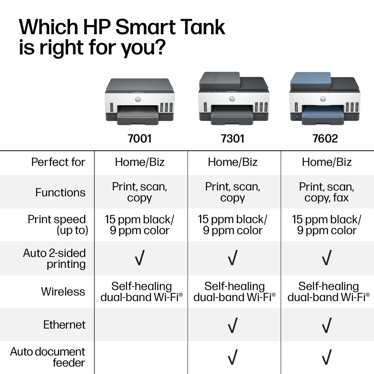 HP Smart Tank 7301 Wireless All-in-One Ink Tank Printer, Scanner, Copier with 2 Years of Ink Included, Best-for-Home Office, Cartridge-Free Refillable, AI-Enabled (28B70A)