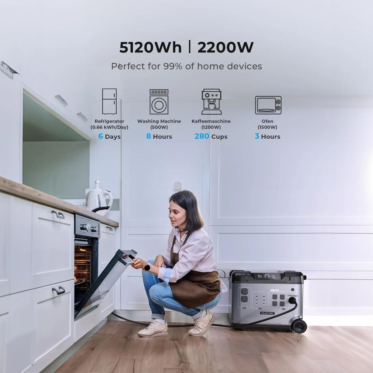 P5000 Pro 5120Wh Portable Power Station with 2×200W Solar Panels, 3600W(7200W Surge) Solar Generator with LiFePO4 Battery, 5×3600W AC Output, for Emergency, Home Backup, RV, Camping