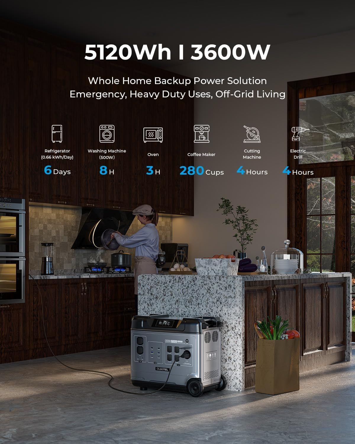P5000 Pro 5120Wh Portable Power Station with 2×200W Solar Panels, 3600W(7200W Surge) Solar Generator with LiFePO4 Battery, 5×3600W AC Output, for Emergency, Home Backup, RV, Camping