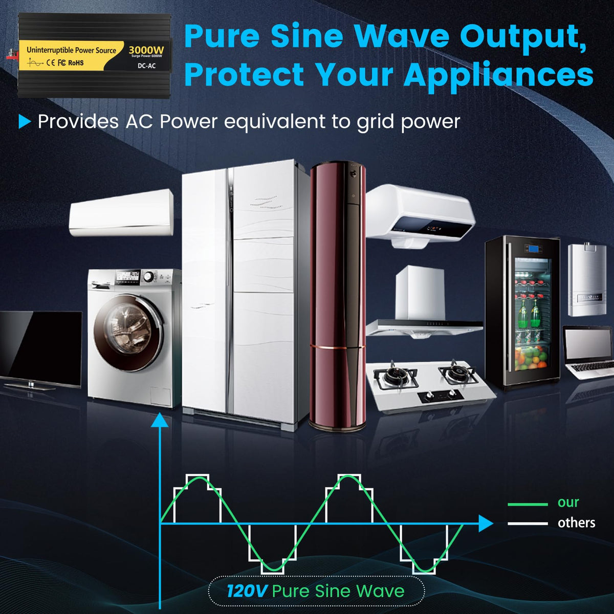 New Upgrade 3000W Pure Sine Wave Inverter Charger, Auto Transfer Switch, Remote Control, DC 12V to 120V AC with LCD Display, Ideal for Off-Grid & Emergency Power