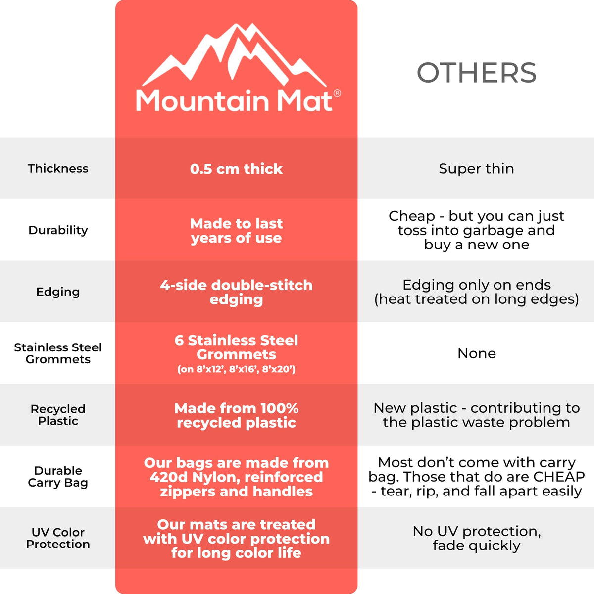 Mountain Mat Premium Outdoor RV Patio mat Sizes 8' x 12', 8' x 16', 8' x 20', Made from 100% Recycled Plastic for Tents, Decks, Campers, and Beach – with Durable Carry Bag (8x12, Grey Diamond)