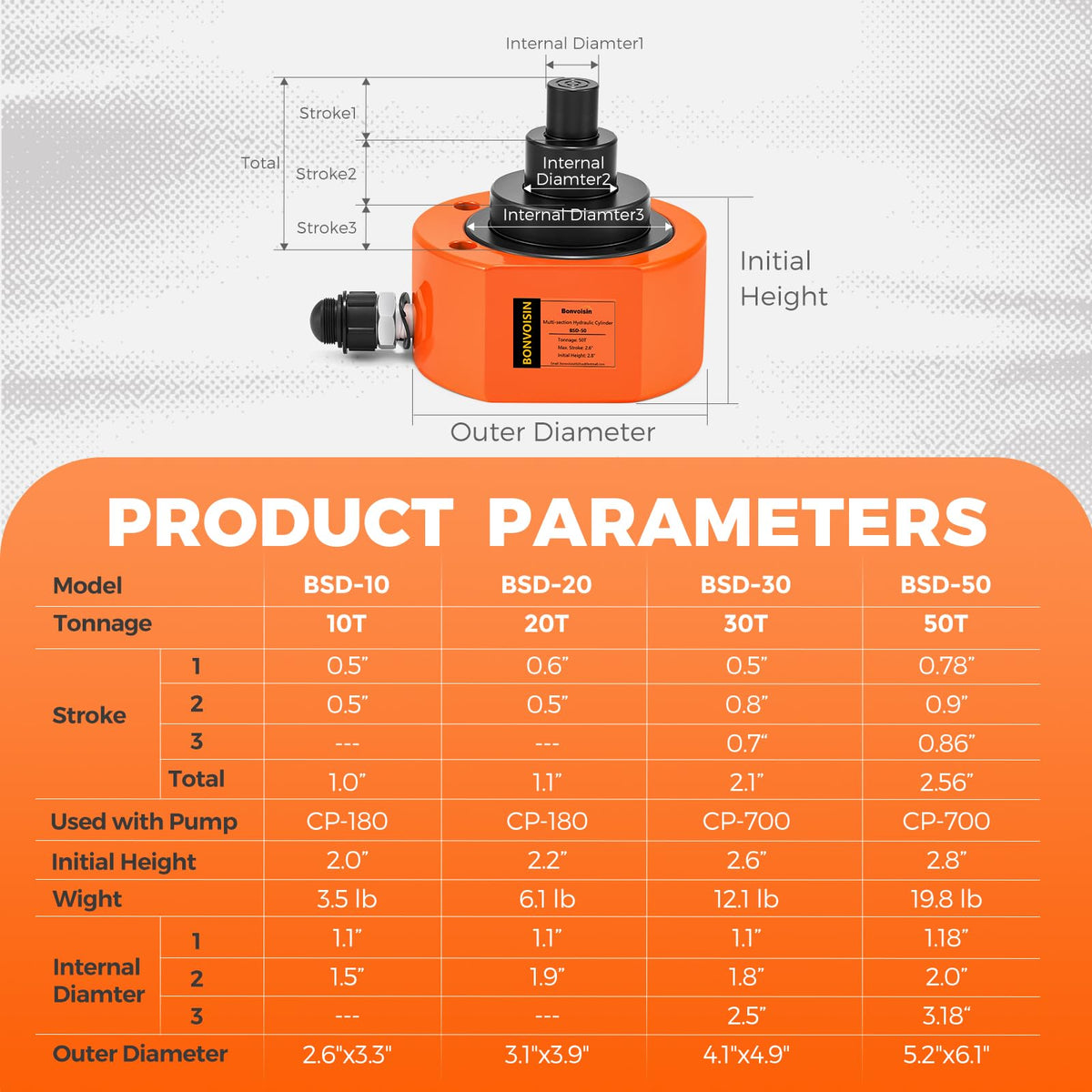Bonvoisin Hydraulic Ram Jack 50T Low Profile Porta Power Cylinder Multi-Section 2.56" Stroke Lifting Cylinder for Machinery Shipbuilding Bridge Construction