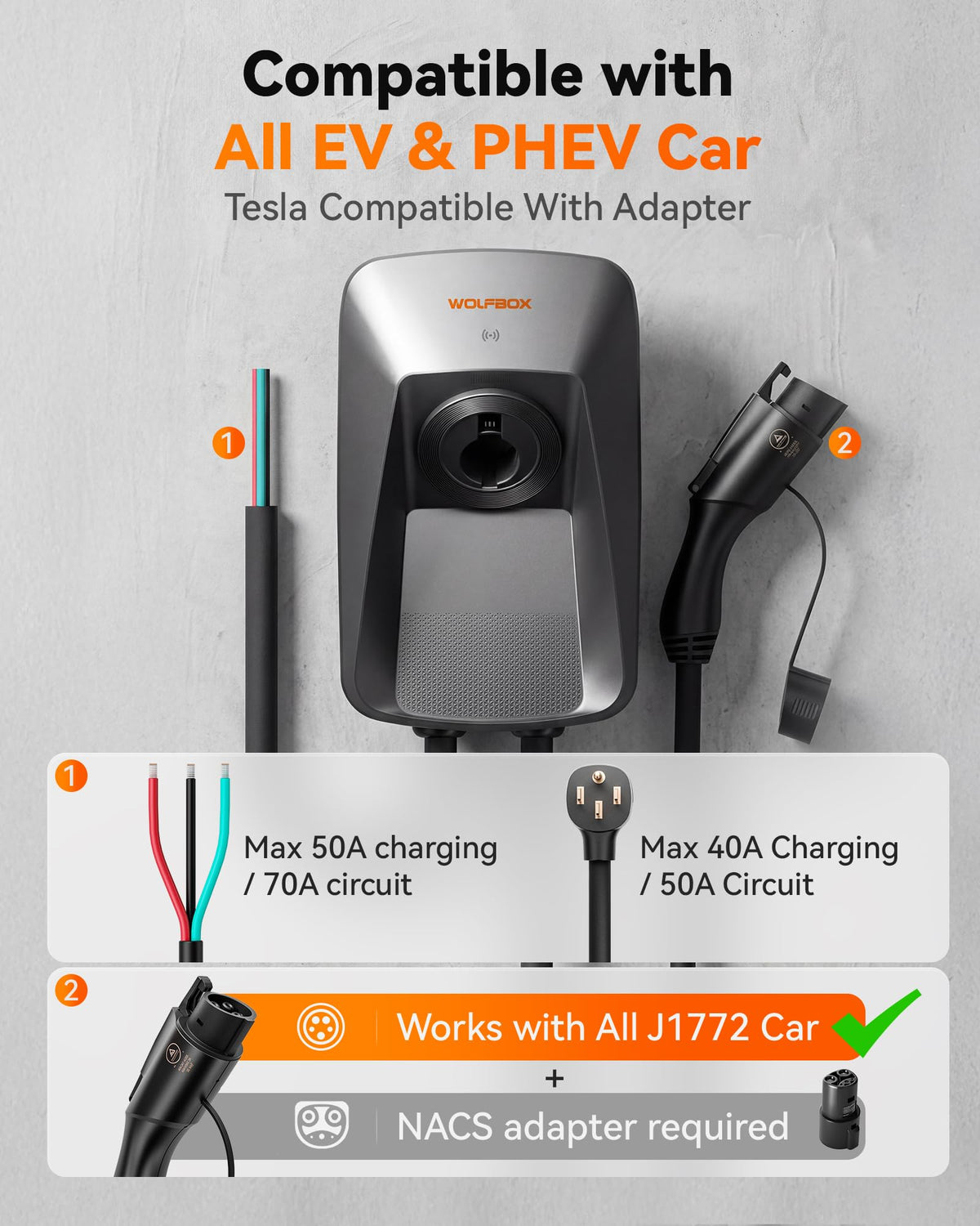WOLFBOX Level 2 EV Charger 50 Amp J1772,Hardwired EV Charger Level 2 with NEMA 14-50 Plug 25ft Cable,Indoor/Outdoor,Smart APP&RFID Card Control,240V Electric Car Charger for Electric Automobile(WE50)