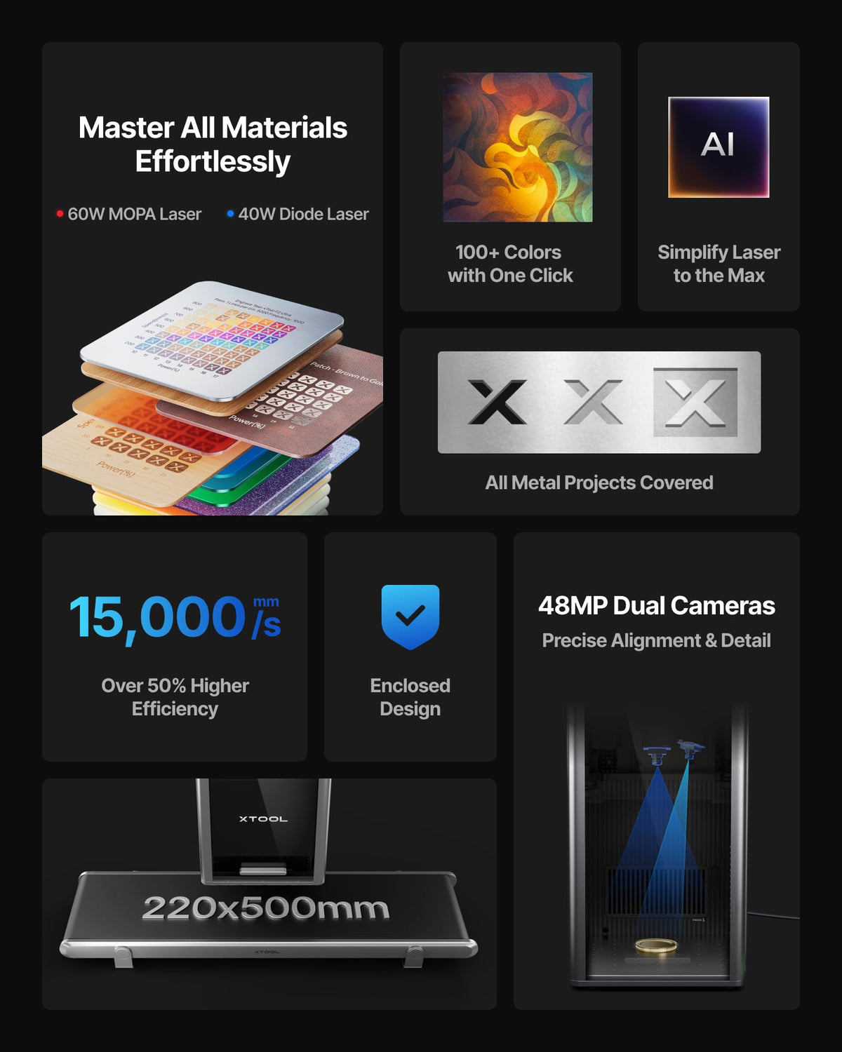 xTool F2 Ultra SafetyPro Max Bundle, 60W MOPA & 40W Diode Dual Laser Engraver, with Conveyor, RA3, AP2 Max Purifier, Dual 48MP Cameras, Auto Streamline, AI Powered 3D Fiber Laser Engraver Cutter