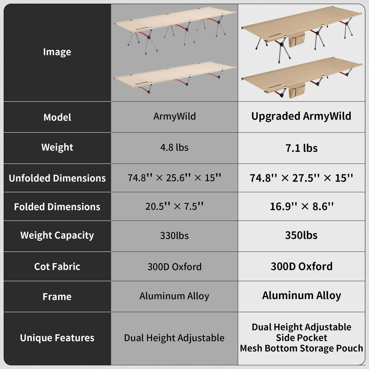 Naturehike ArmyWild Folding Camping Cot, Height Adjustable Ultralight Widen Backpacking Cot, Portable Camping Bed for Camping Hiking Travel Home（Upgraded Khaki）