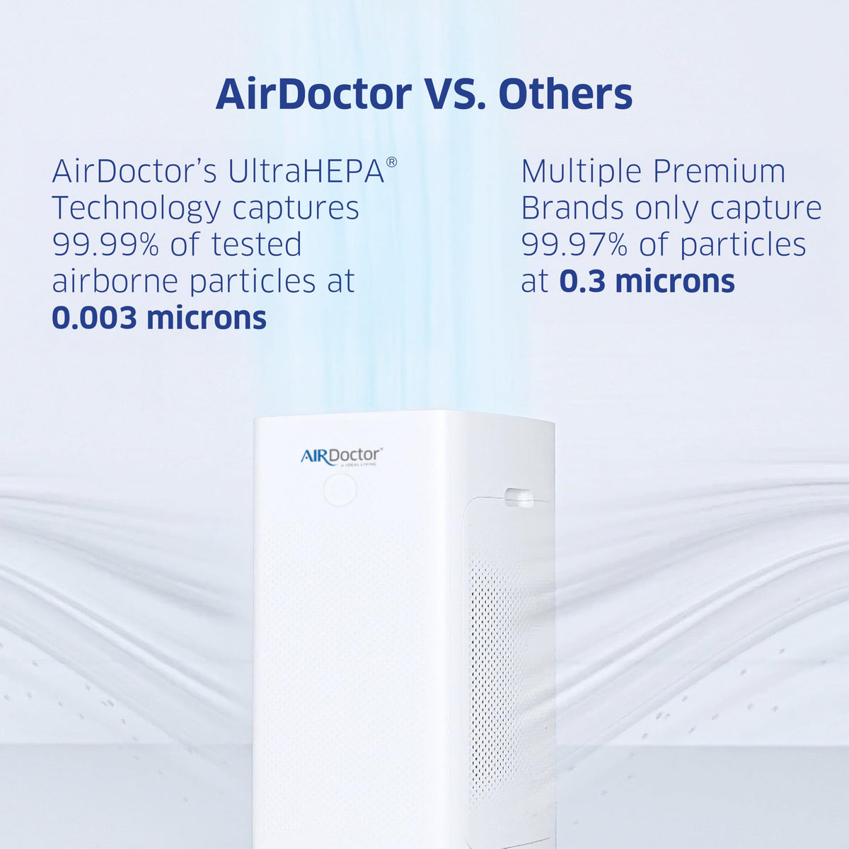 AIRDOCTOR AD5500i SMART 4-in-1 Air Purifier for Extra Large Spaces & Large Rooms- UltraHEPA, Carbon, VOC Filters Capture Particles 100x Smaller Than HEPA Standard with Extra VOC Filter- Bundle.
