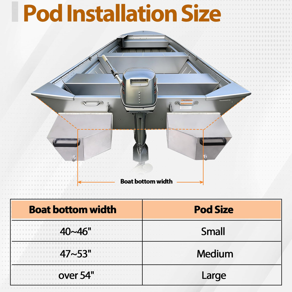 Oxphanor Boat Float Pods Pair Fits 17‘ - 18’ Boats, Portable Buoyancy Pods for Pontoon, Jon & Fishing Boats, Easy Install, UV Resistant