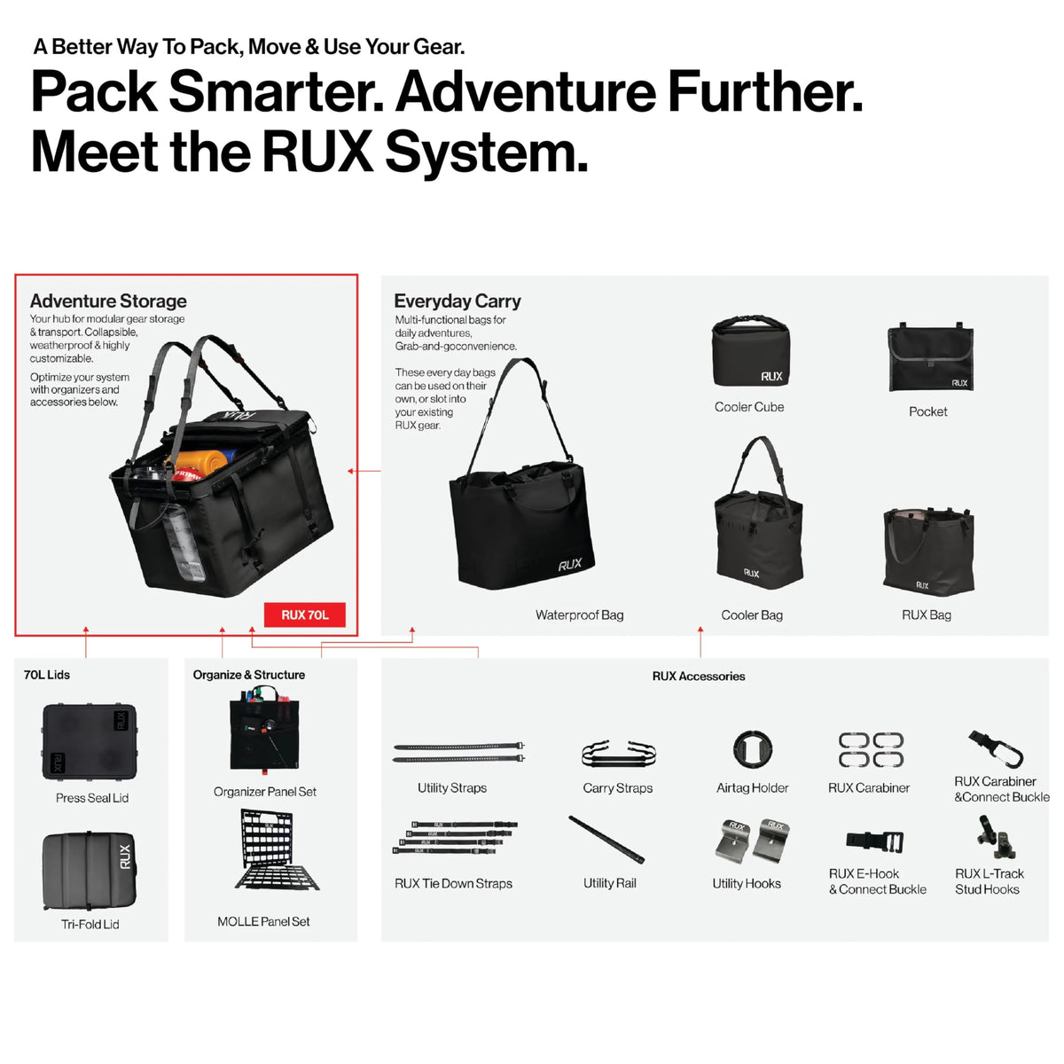 RUX 70L Collapsible Gear Box (Black) - Modular Adventure Storage Solution For Camping Storage, Overlanding, Off-road And Van Life - Weatherproof, Durable and Multifunctional