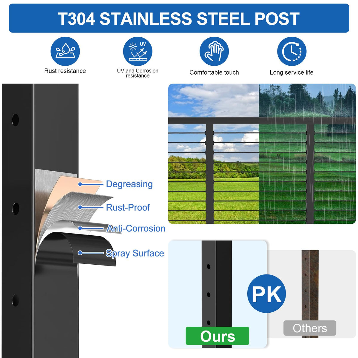 PLANTOP 12-20FT Complete Set 36" Cable Railing Post Kit(35"x2"x2"), 4pcs Stainless Steel Black Flat Top Surface Mount Level Posts,1/8" Wire Rope(No Handrail),Swageless Cable Railing System Kit,MY07-LP