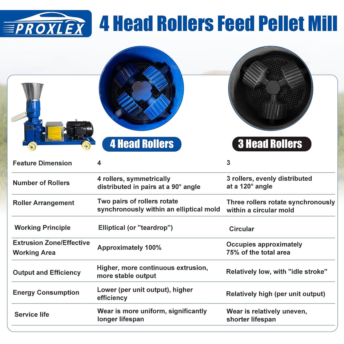220V Feed Pellet Machine 4 Head Rollers Pellet Feed Mill Machine Animal Feed with 6 Grinding Discs 2.5/3/4/5/6/8mm Feed Pellet Maker for Poultry Livestock Farm Animal 5.5KW 507 lb/h