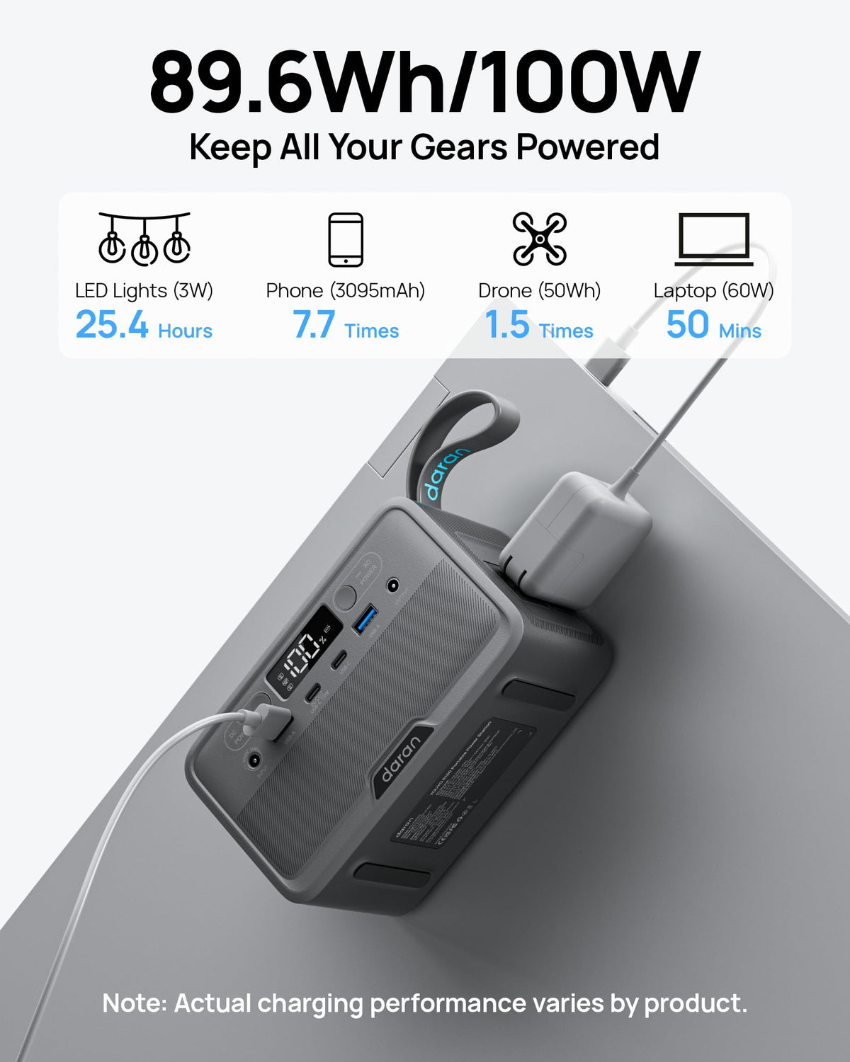 DARAN Portable Power Station 89.6Wh LiFePO4 Battery 100W(200W Peak) Solar Power Bank, Portable Charger Small Generator with AC Outlets & PD Fast Charging for Home/Laptop/Camping(Solar Panel Optional)