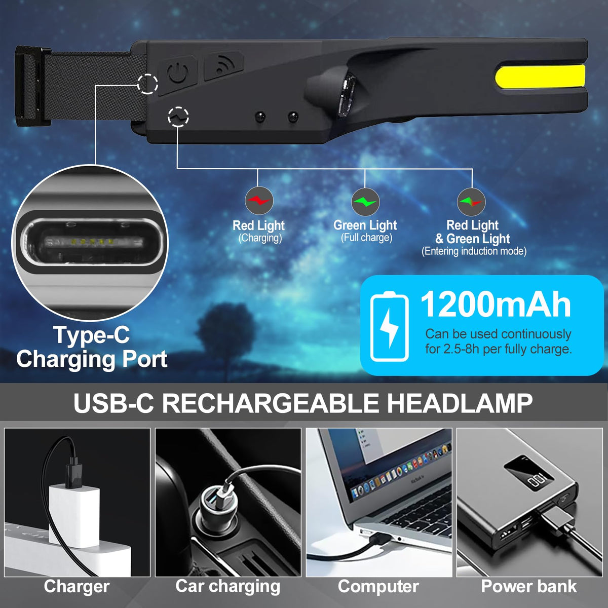 Bud K 12Pack LED Rechargeable Headlamp, 1000-Lumen IPX5 Waterproof Adult Headlamp with Motion Sensor, 230° Wide Beam, 6 Modes, Lightweight, Ideal for Camping, Hiking, Running, and Cycling